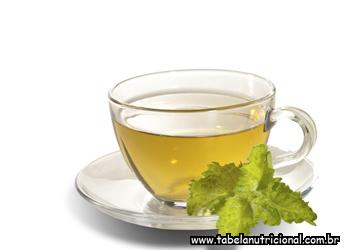 Benefícios do Chá Verde Para a Saúde